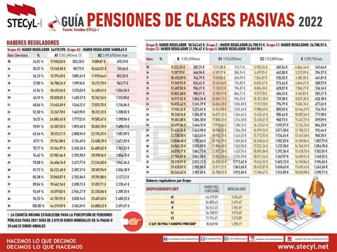 simulador pensiones clases pasivas 2023